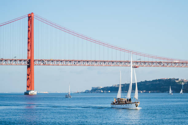 Sailboats on blue water with large red suspension bridge and clear sky in background.